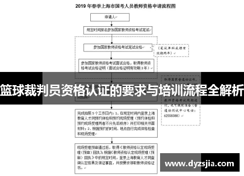 篮球裁判员资格认证的要求与培训流程全解析