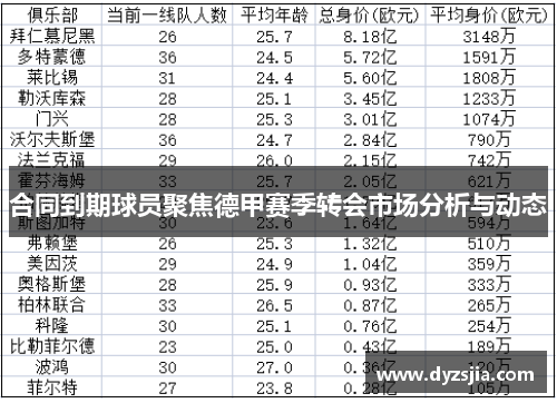 合同到期球员聚焦德甲赛季转会市场分析与动态