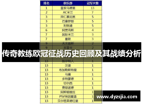 传奇教练欧冠征战历史回顾及其战绩分析