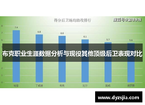 布克职业生涯数据分析与现役其他顶级后卫表现对比