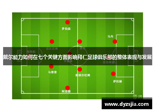 戴尔能力如何在七个关键方面影响拜仁足球俱乐部的整体表现与发展