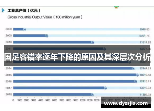 国足容错率逐年下降的原因及其深层次分析
