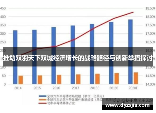 推动双羽天下双城经济增长的战略路径与创新举措探讨