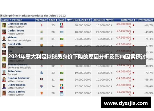 2024年意大利足球球员身价下降的原因分析及影响因素探讨