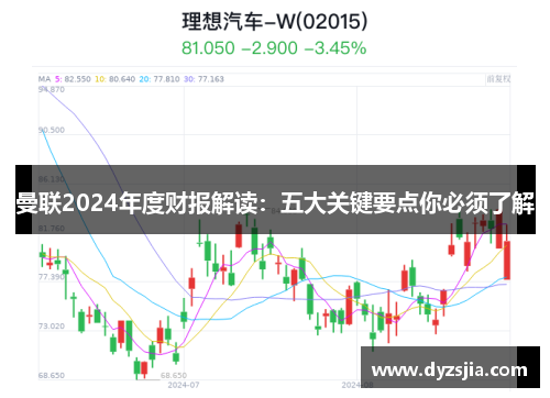 曼联2024年度财报解读：五大关键要点你必须了解