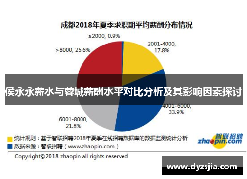 侯永永薪水与蓉城薪酬水平对比分析及其影响因素探讨