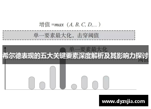 希尔德表现的五大关键要素深度解析及其影响力探讨