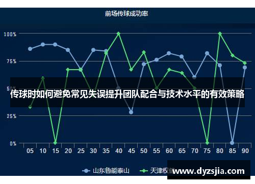 传球时如何避免常见失误提升团队配合与技术水平的有效策略
