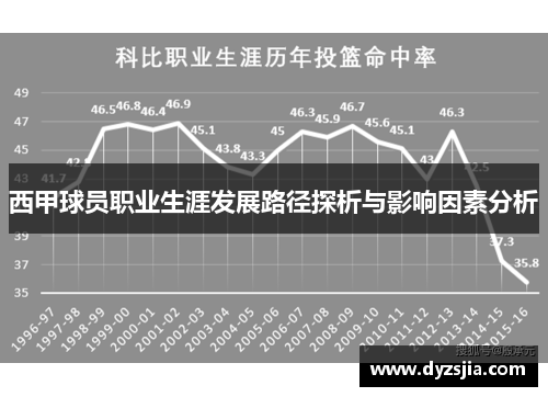 西甲球员职业生涯发展路径探析与影响因素分析